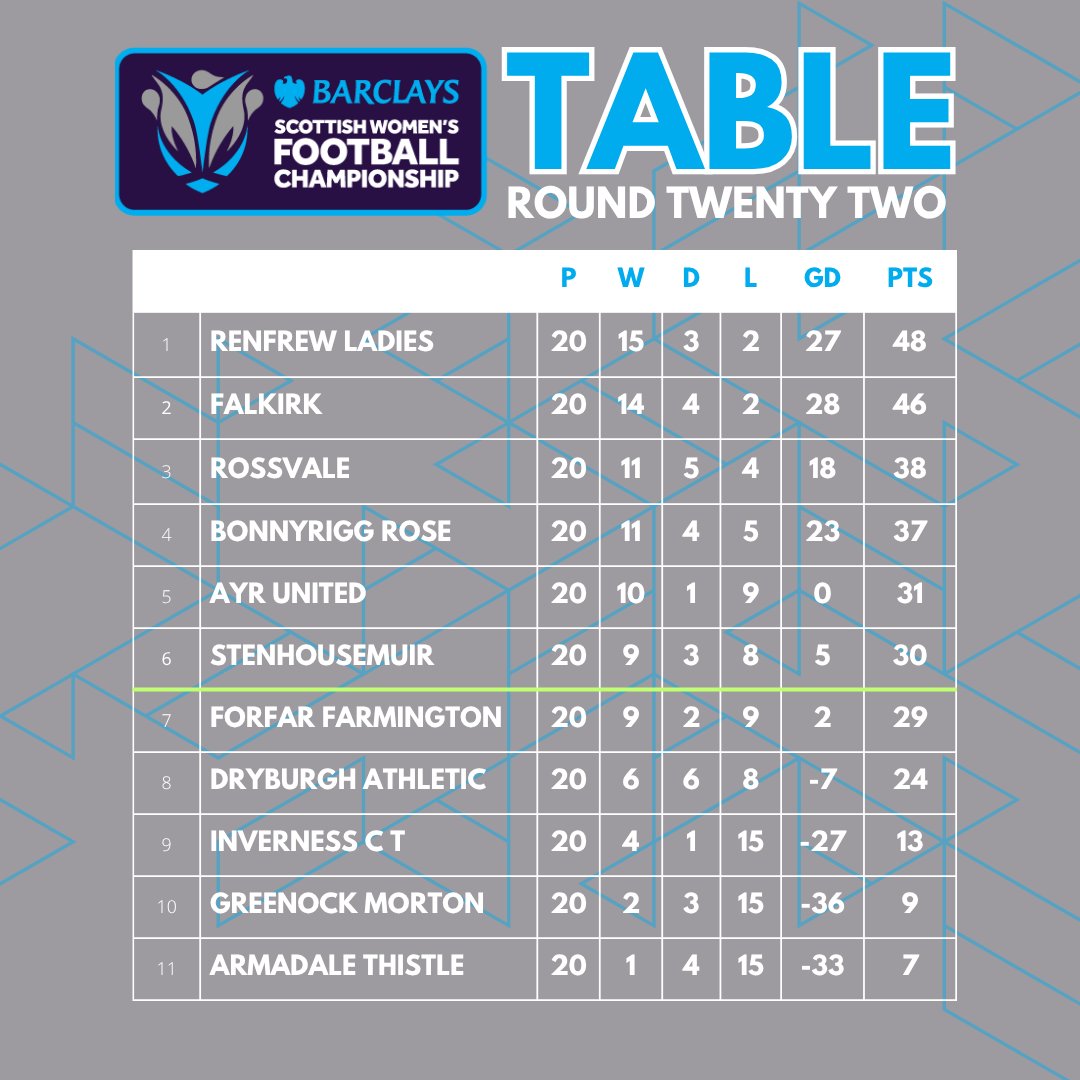 Barclays Scottish Women's Championship tweet media