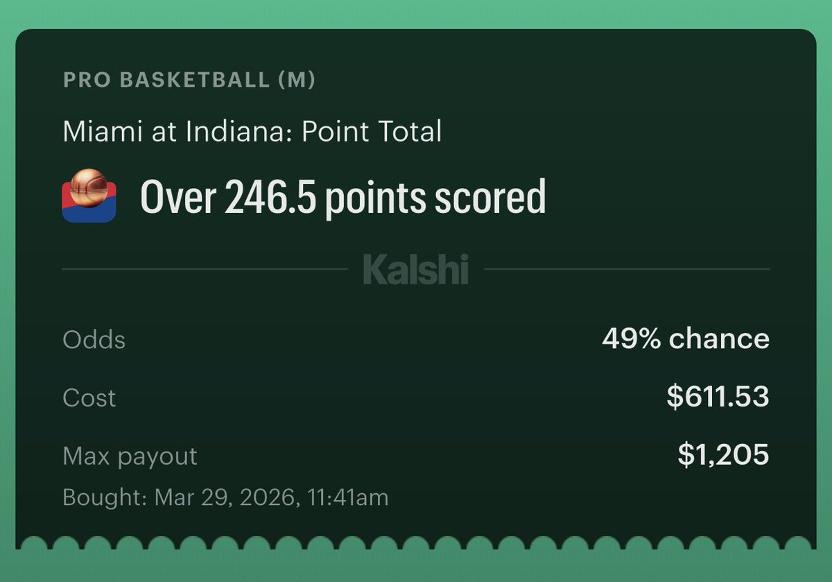ModyWagers's tweet image. Miami Heat vs Indiana Pacers 

Over 246.5 Total Points 

This should easily cash 💰 

#GamblingsTwitter #NBA