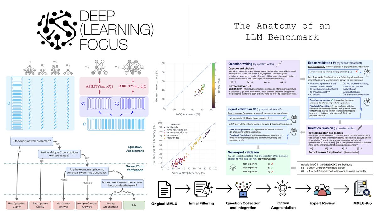 Cameron R. Wolfe, Ph.D. tweet media