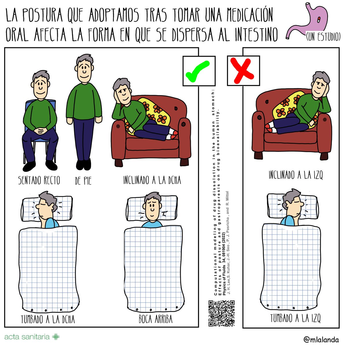 La postura importa....