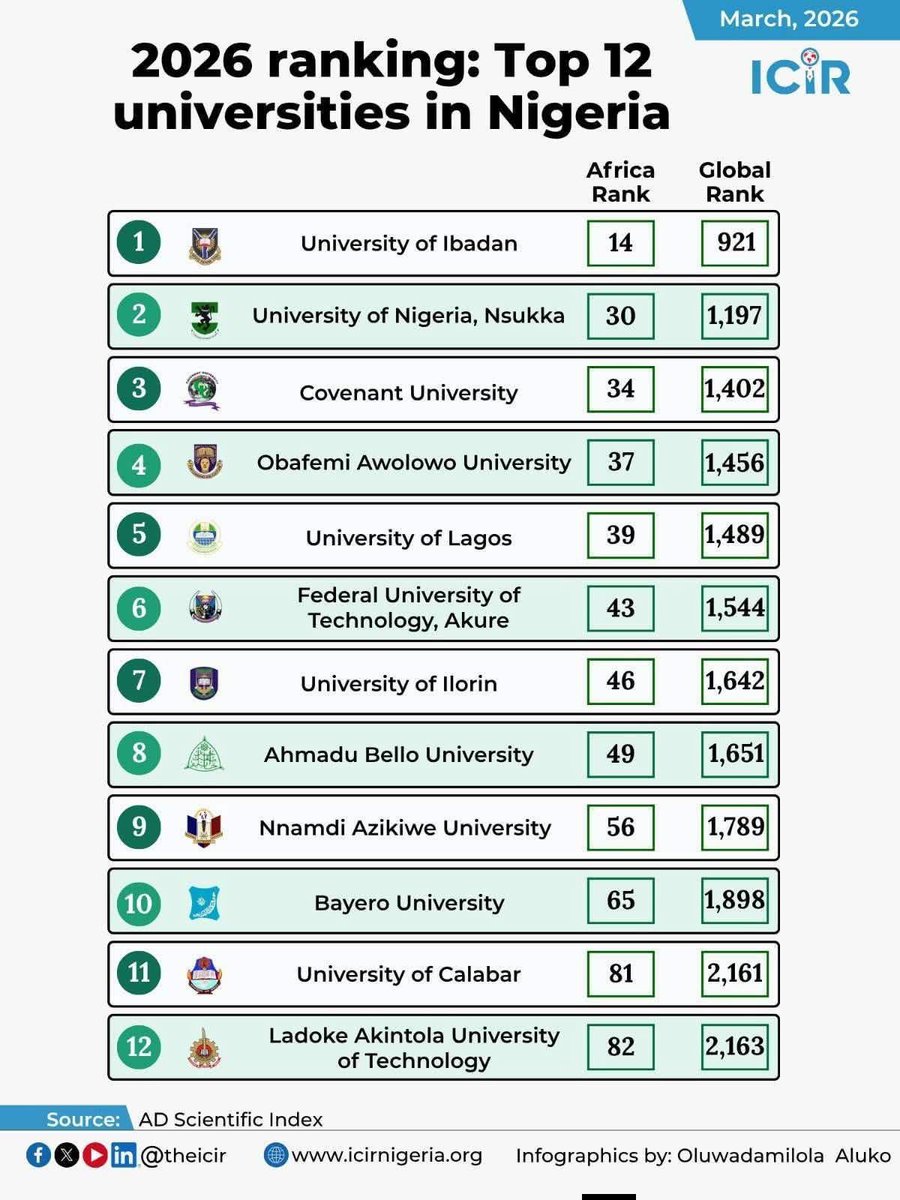 FUTA BRO is on Fanatix tweet media