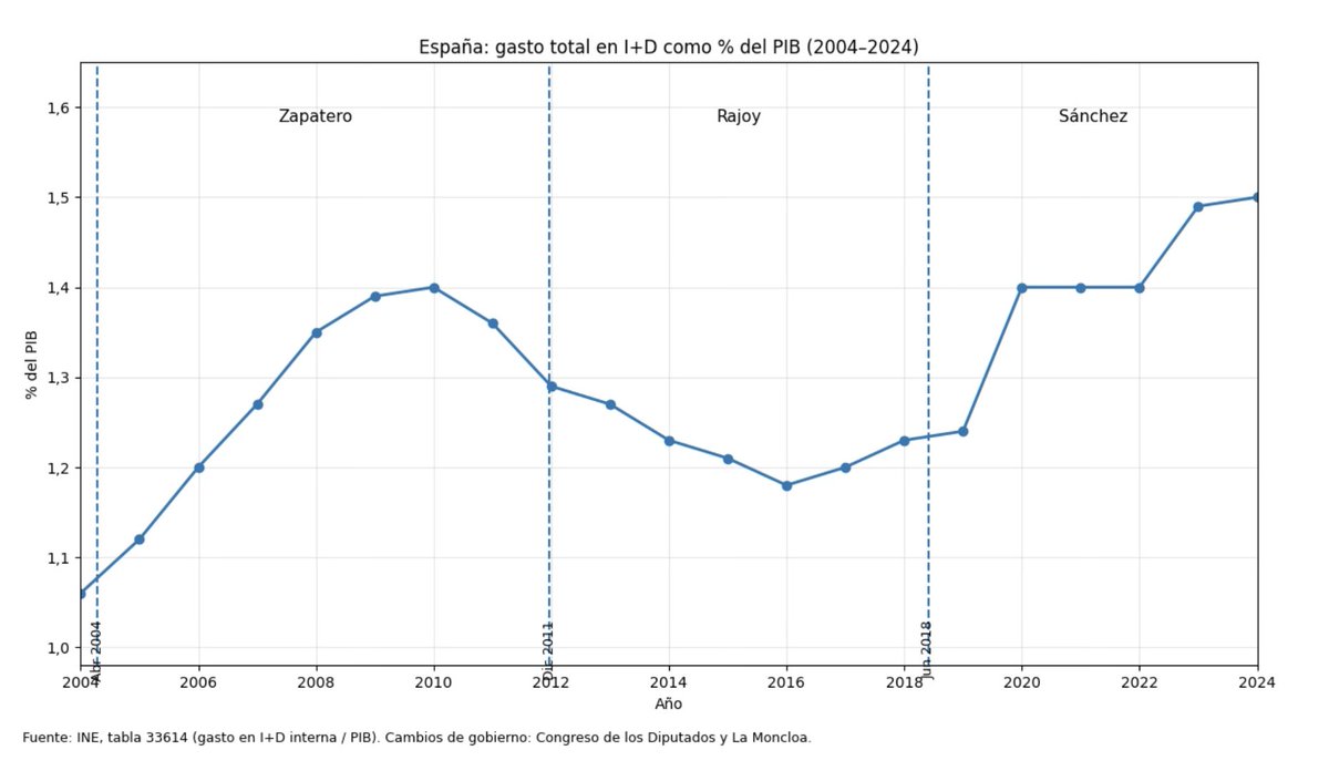 Daniel García, a veces Pedro Bernardo tweet media