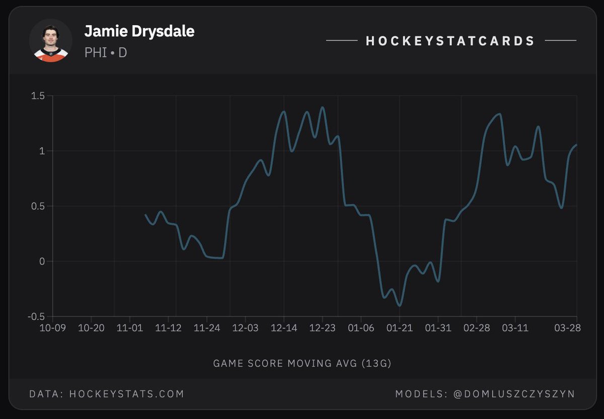 HockeyStatCards tweet media