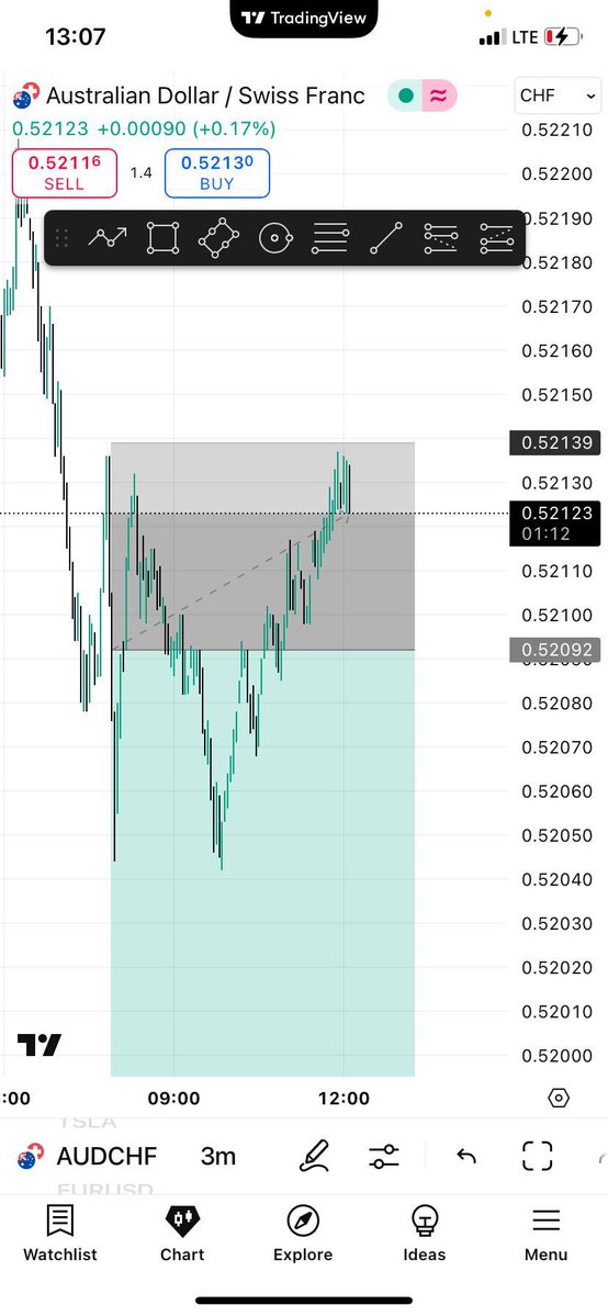 KDFX 📈 tweet media