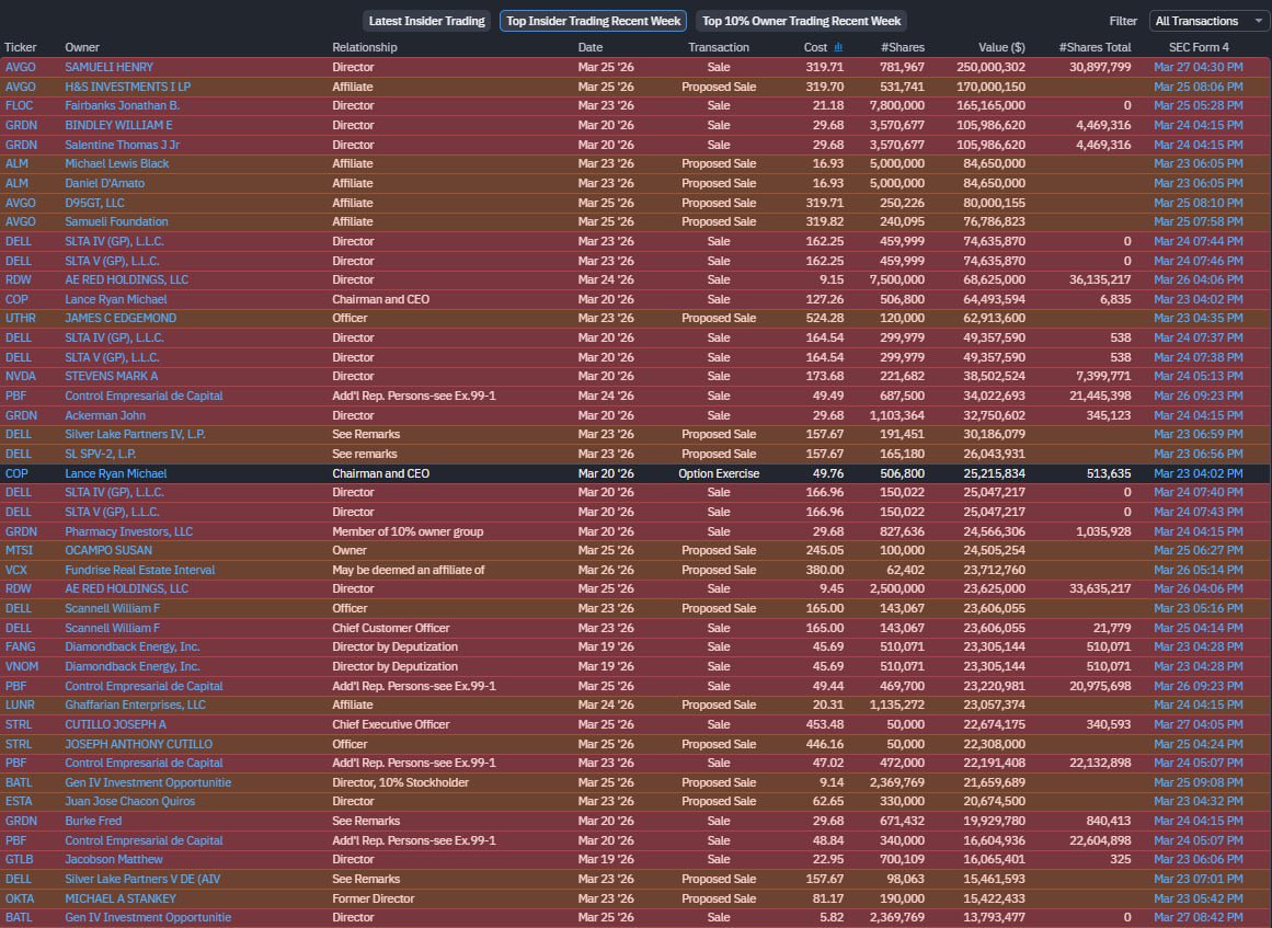Barchart tweet media