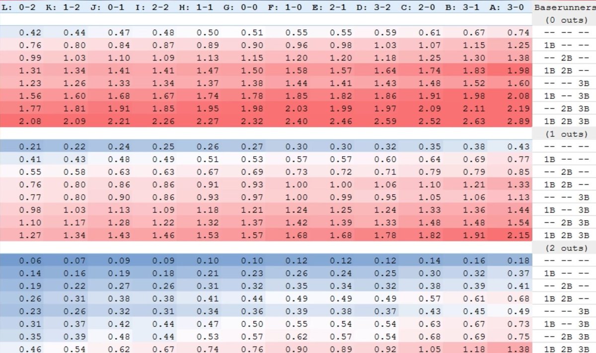💰Puck Line Pros💰 tweet media