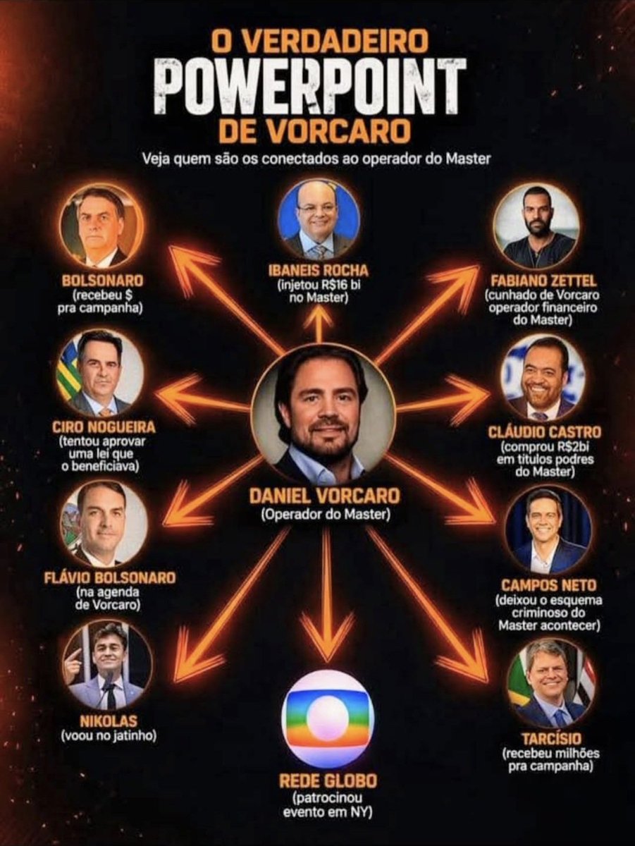 _valmirfranco's tweet photo. Fonte: Internet https://t.co/27SrsHIt9D