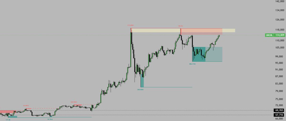 SedaBorsa I Teknik tweet media