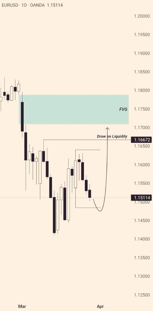Chi_Monaco's tweet photo. #eurusd although no clear buy structure yet. We patiently wait for mss https://t.co/6lxirH0NOo