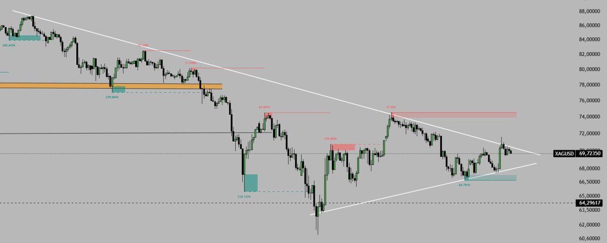 SedaBorsa I Teknik tweet media