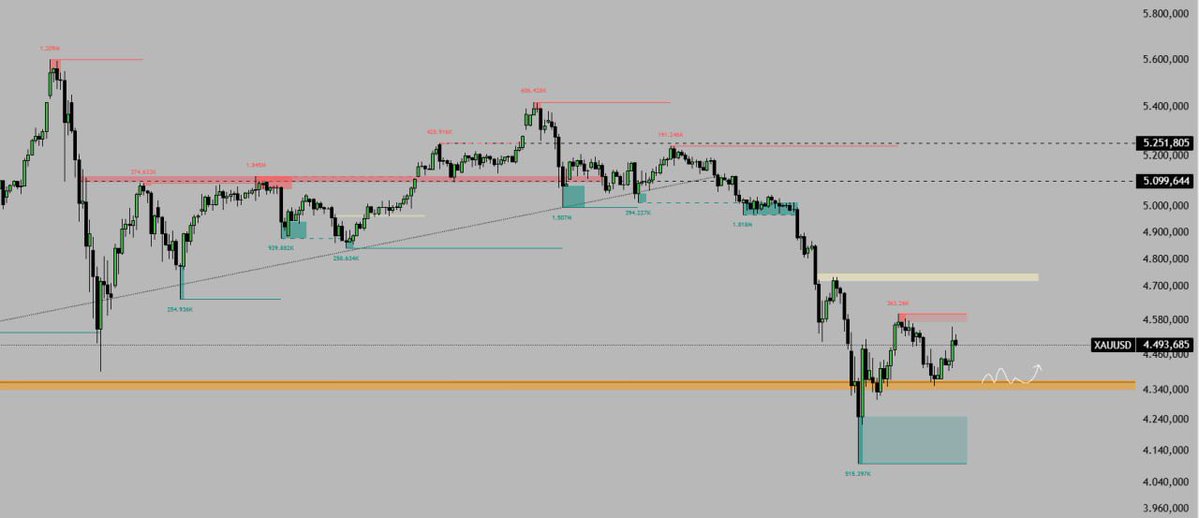 SedaBorsa I Teknik tweet media