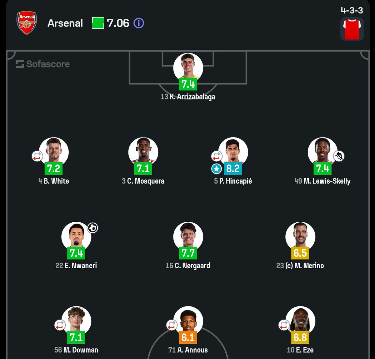 Nishad Malik Mohamed tweet media