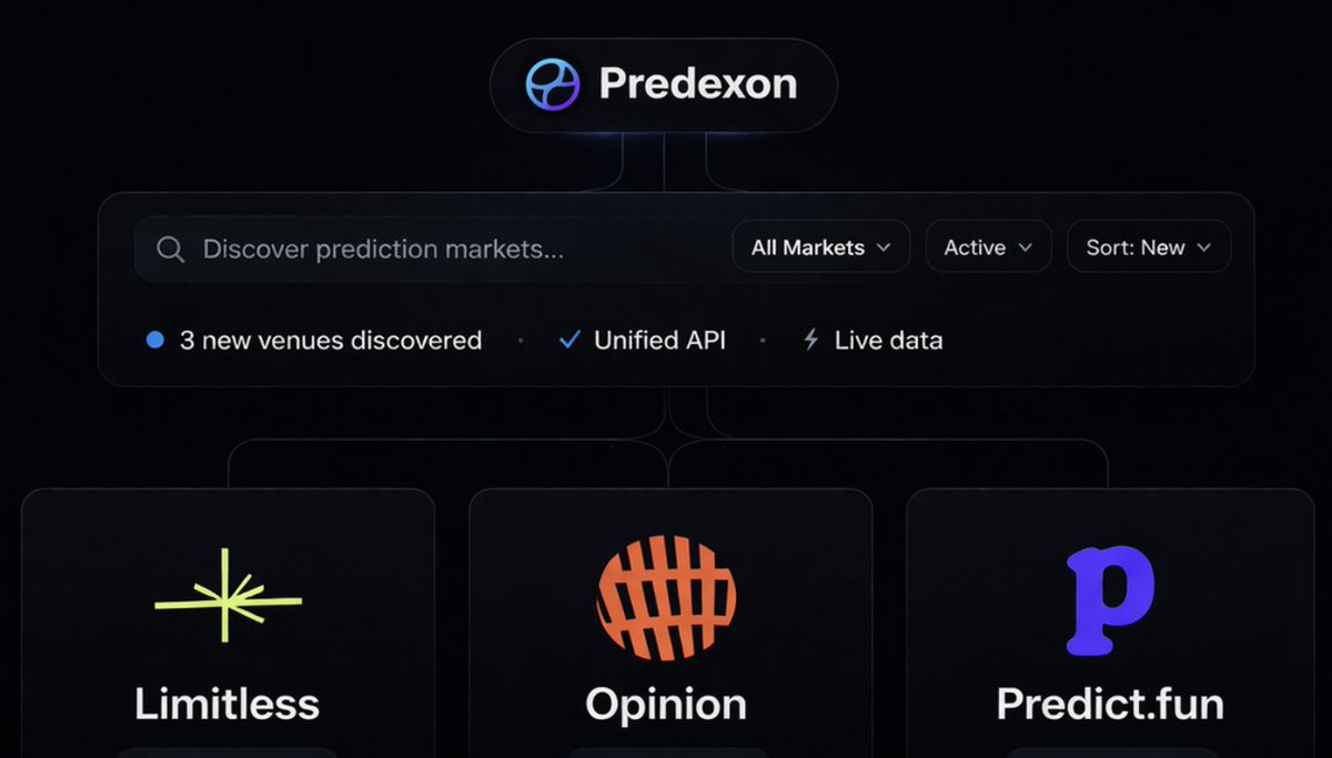 Predexon tweet media