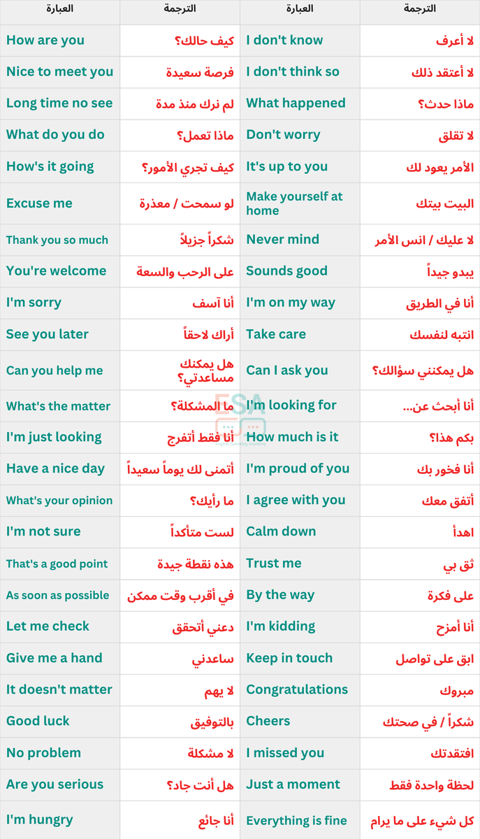 LearnEnglish224's tweet photo. كيف تختصر ٨٠٪ من اللغة الإنجليزية؟
لو حفظت هذي الـ 150 كلمة وعبارة وفعل وحرف جر
أنت فعلياً غطيت 80% من أي كلام تسمعه أو تقرأه يومياً https://t.co/BHbz2Q3vWY