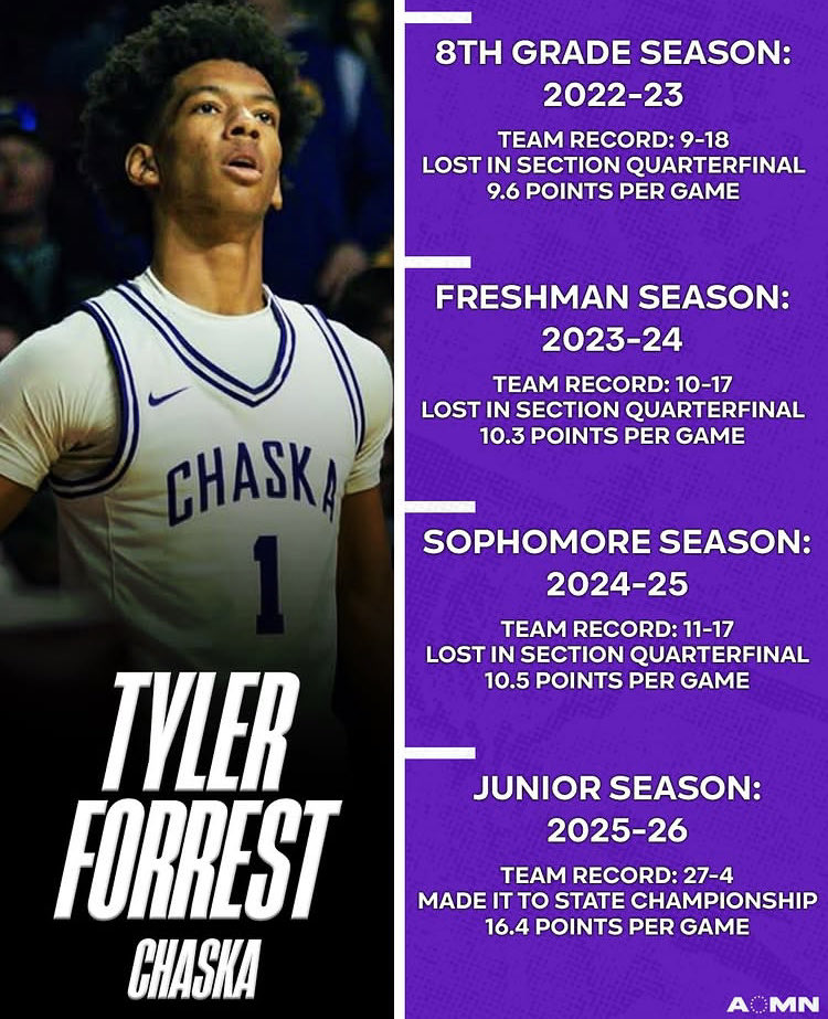 @DeuceZ | David J. Benson ✌🏾✨🛸 #LoveONLY tweet media