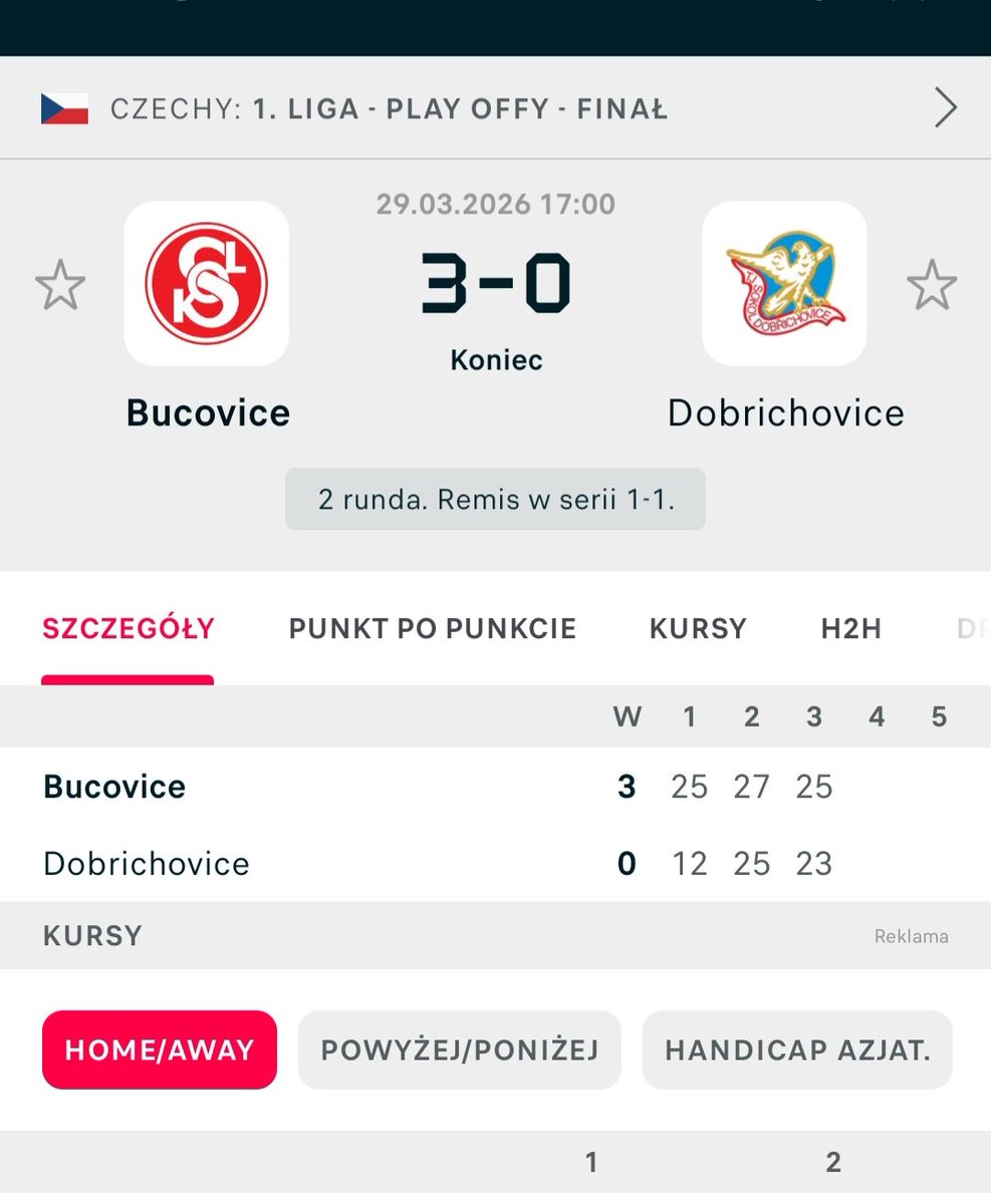 Patrykforza's tweet image. #TJSokol Bučovice lepsi od #TJ Slavia Dobřichovice (3:0) w #Final play-off #Ćeský1liga.TJ Sokol od początku weszli z wysokiego C w ten pojedynek dominująco wygrywając pierwszego seta.Dobřichovice zdołali doskoczyć poziomem do rywali wyrównując poziom starcia.
#ČVF