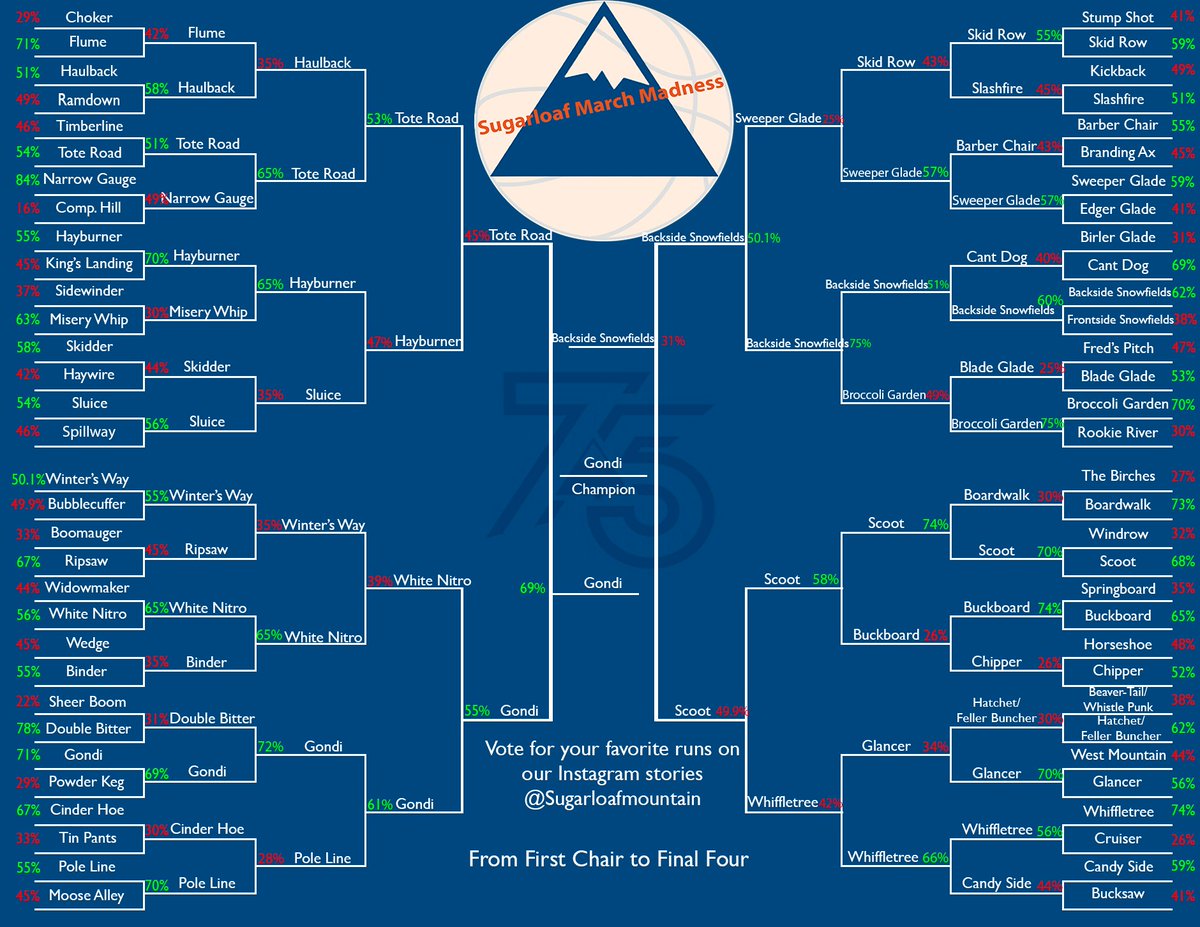 Sugarloaf Mountain tweet media