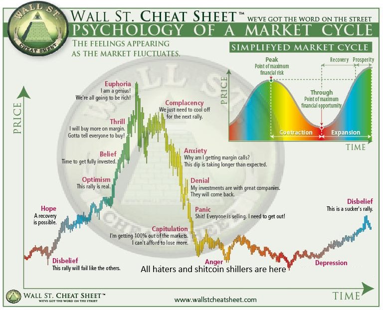 📜 Crypto Gnosis 📜 tweet media