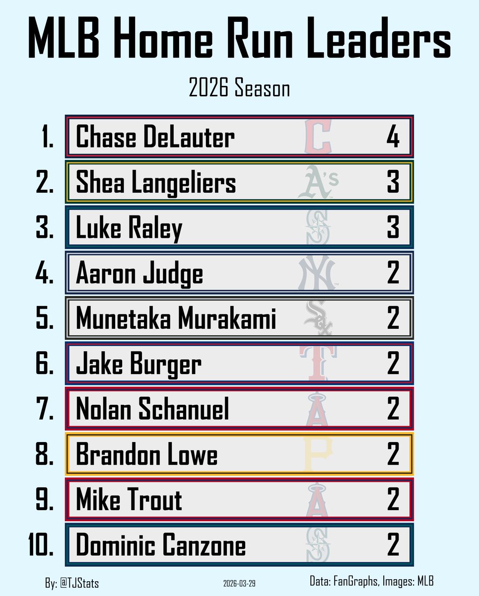 Thomas Nestico tweet media