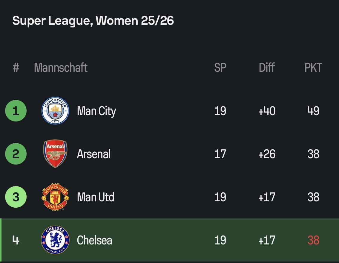 ♡ | UWCL Winners🏆 tweet media