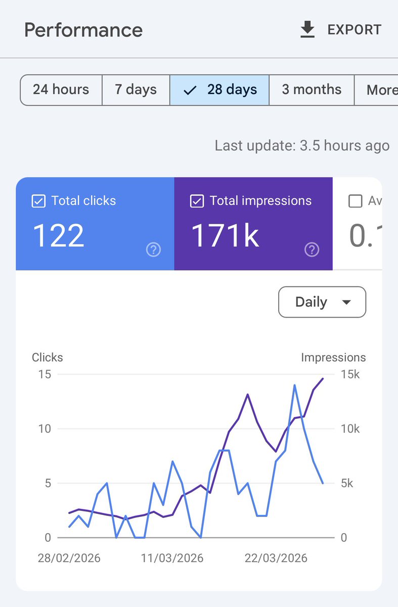iamalonsi's tweet photo. Or you can simply -

1. Open Claude Desktop

2. Connect to Chrome and ask it to go daily over the pages that not were indexed yet

3. Tell it to request indexing page by page in Google Search Console https://t.co/N3tbDj4k79