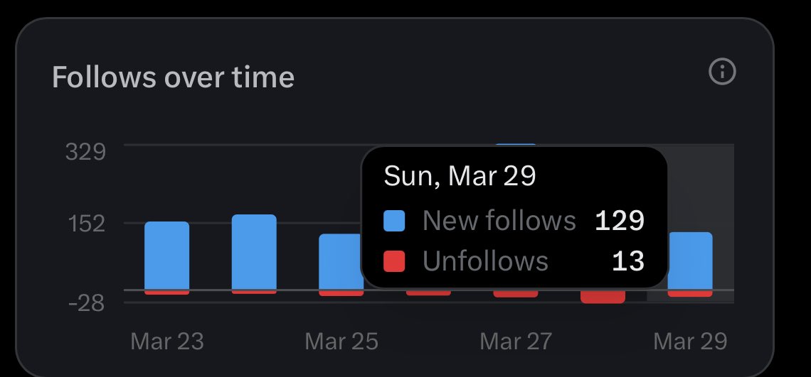 Barista Gaffin 🇳🇬 tweet media