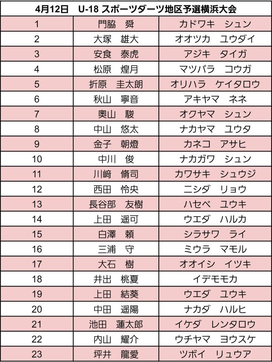 U-18スポーツダーツ競技大会 tweet media