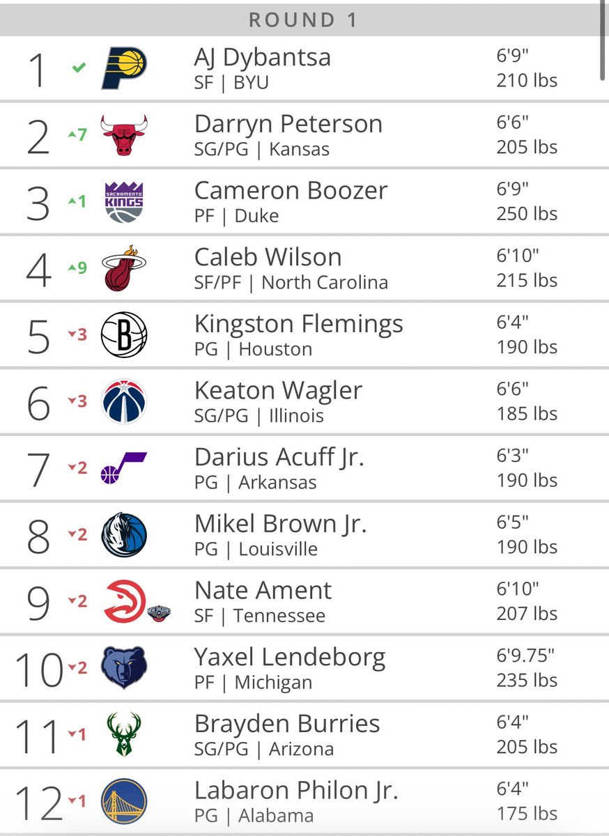 ©️🩸 tweet media