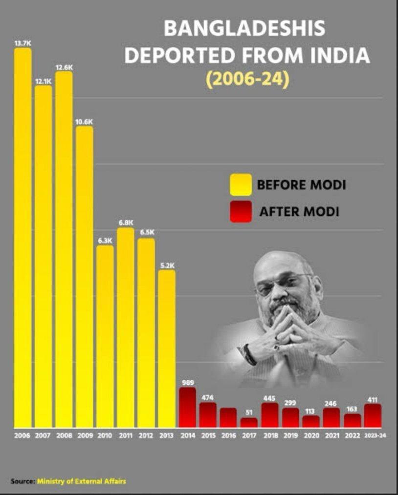 🥇 Pragnya Gupta tweet media