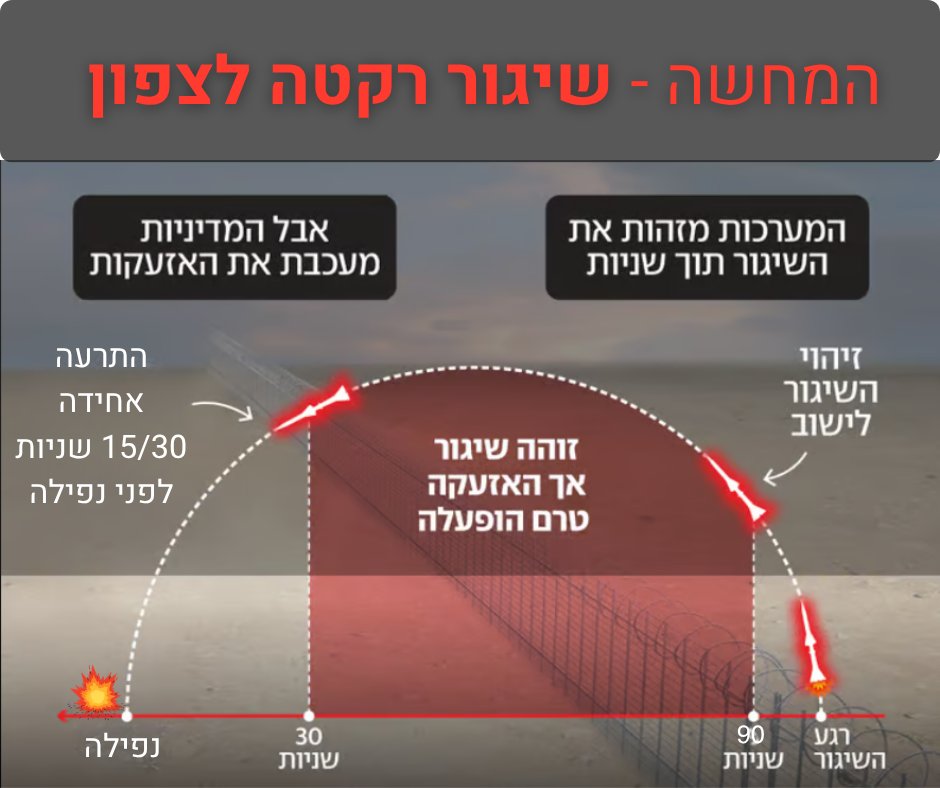 יצחק שינובר Shinover Itzhak tweet media