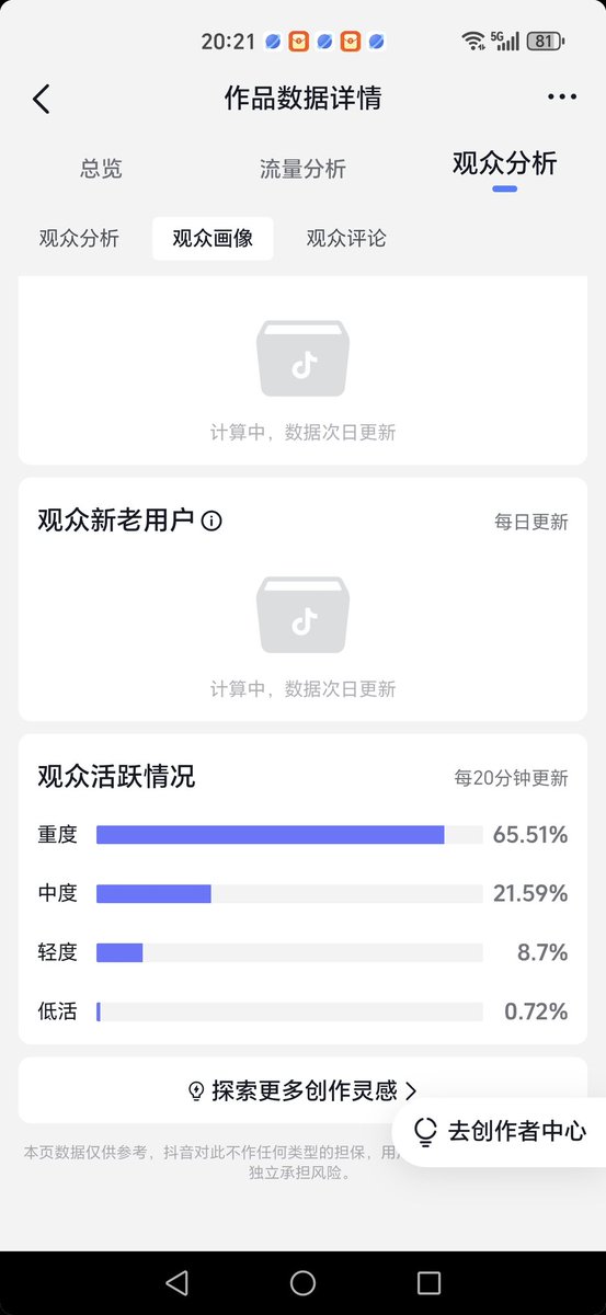 在抖音投放了小龙虾风电场项目评估视频，以为这类视频应该会投放给专业人士。结果是50岁以上的女性为主，河南最多，大盘均值贵州最高！我是不是敲错门了？？？？