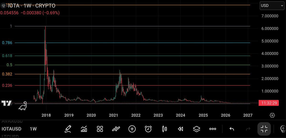 XRP CAPTAIN 589✪ tweet media
