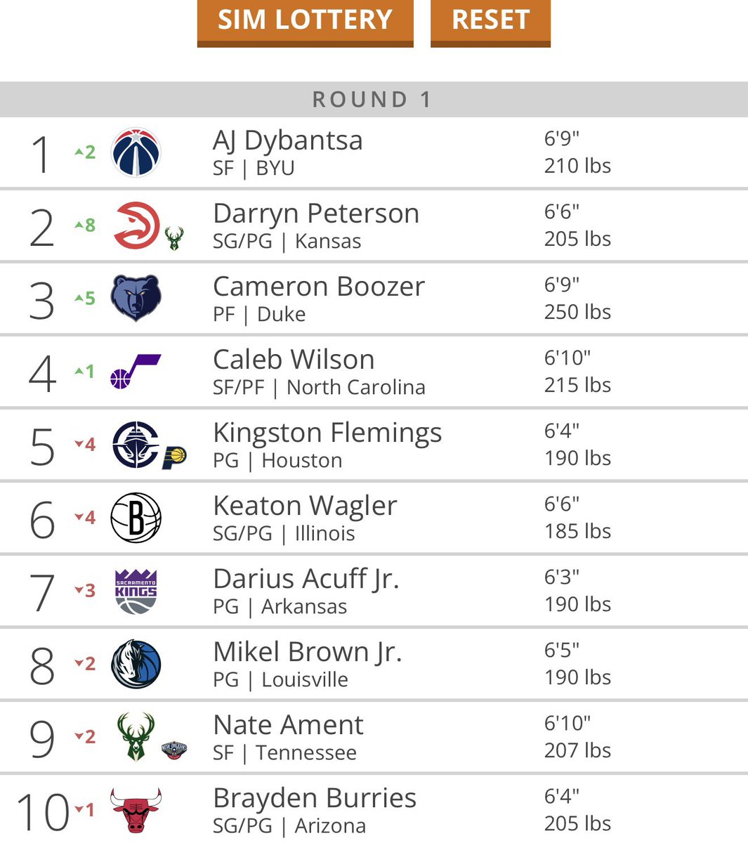 The Bucks First Round pick tweet media