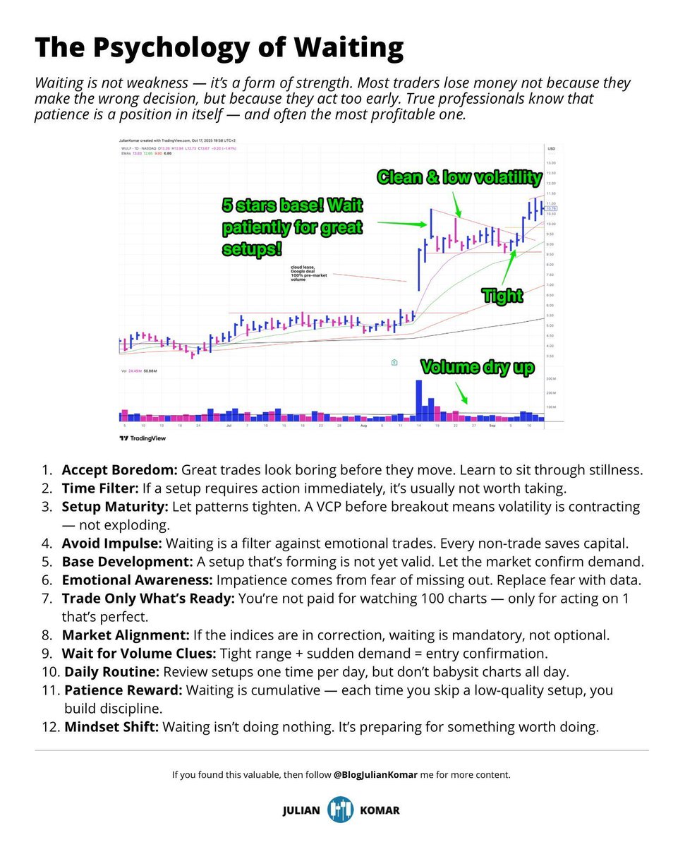Julian Komar 🚨 Market Update Premium tweet media