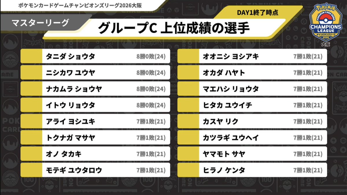 まさや。 tweet media