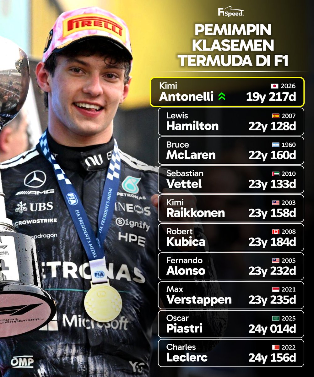 F1 Speed Indonesia tweet media