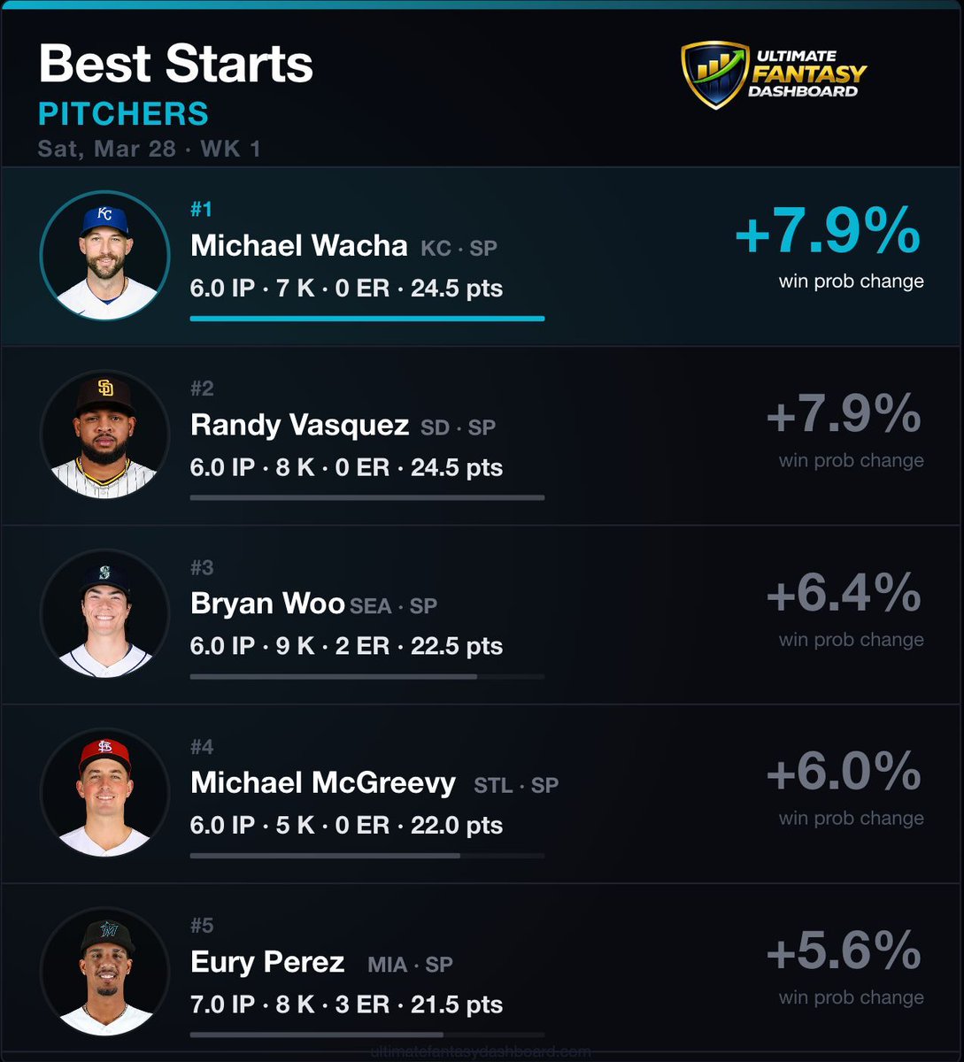 Ultimate Fantasy Dashboard tweet media