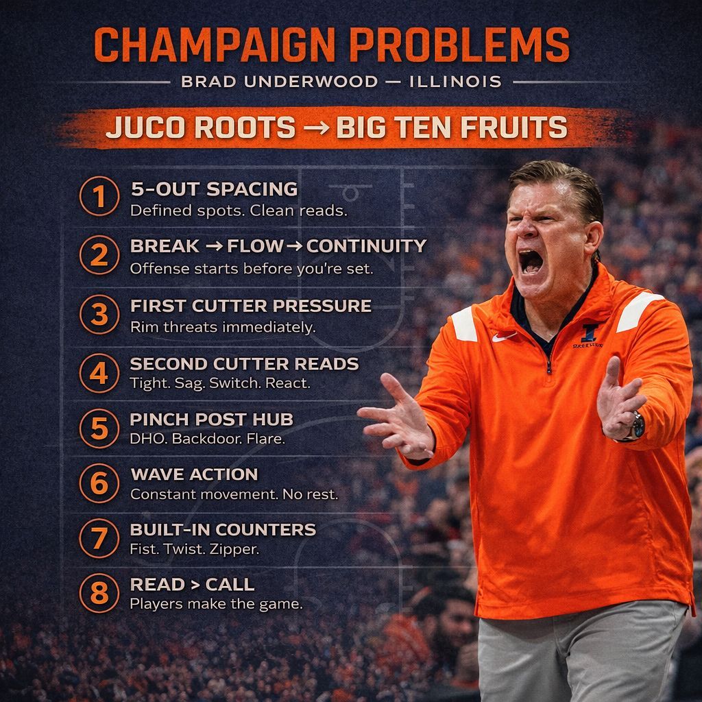 CoachLync | Tools & Playbooks tweet media