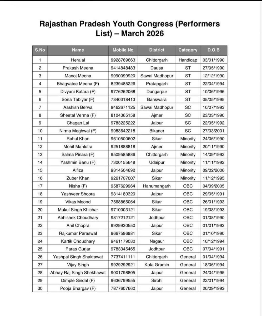 Kapish Chomal tweet media