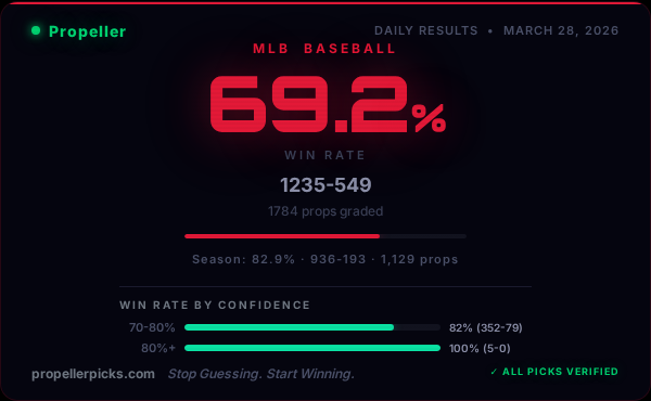 Propellerpicks tweet media