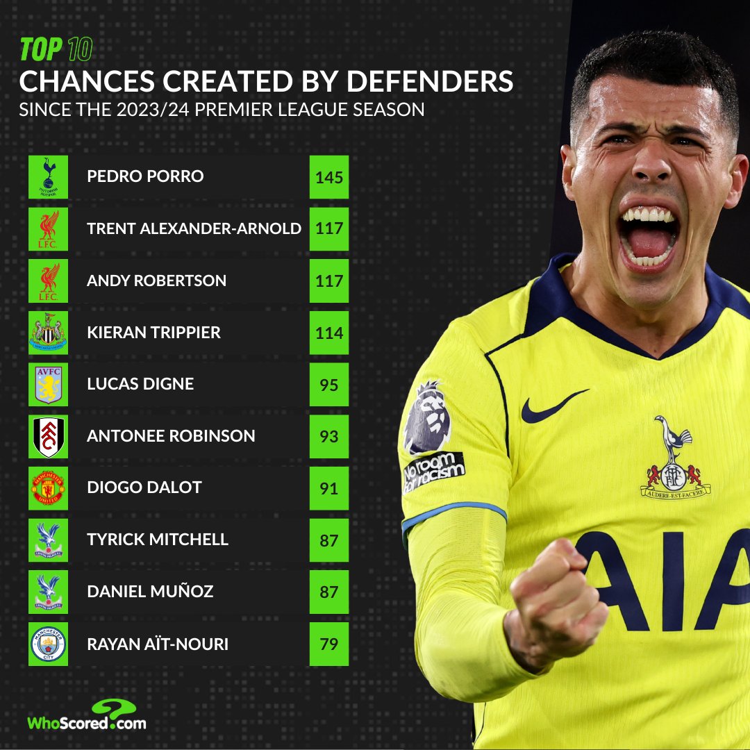 WhoScored tweet media