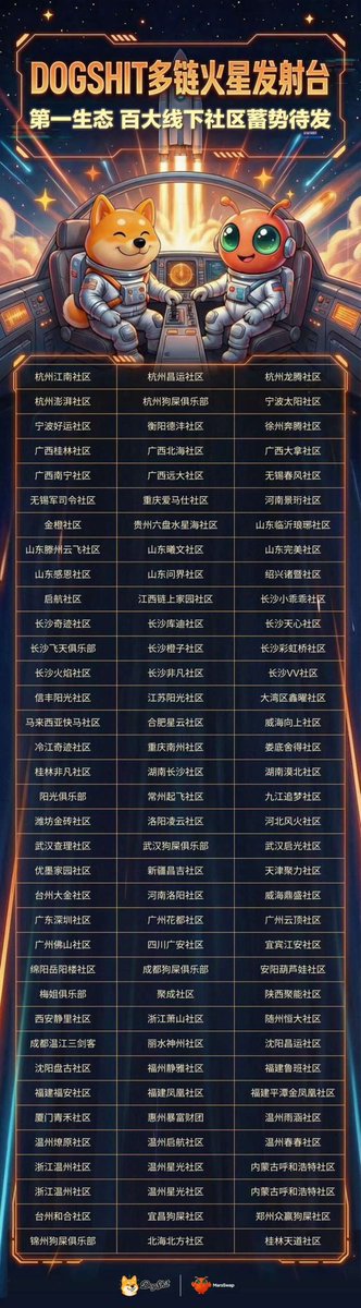 dogshitokx's tweet photo. #dogshit
多链火星发射台
百大线下社区 蓄势待发 https://t.co/HhgyL4ARHP