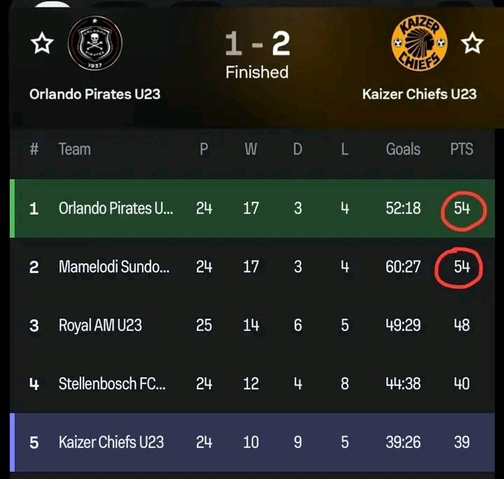 Beverly shai tweet media