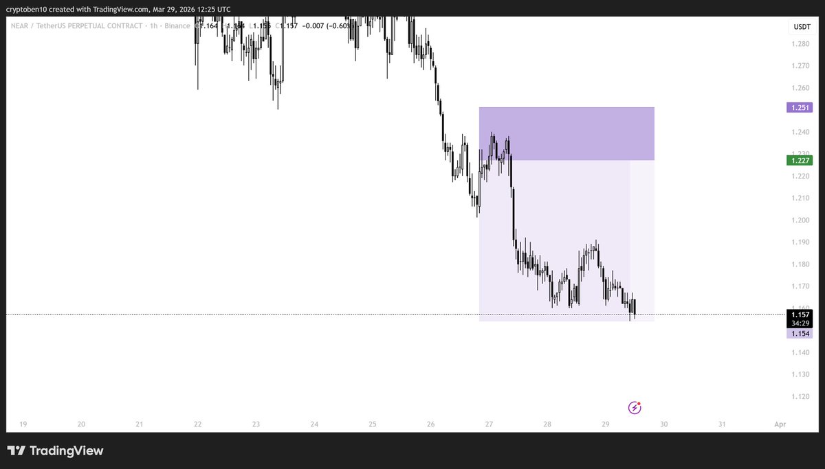 CB Trading Academy tweet media