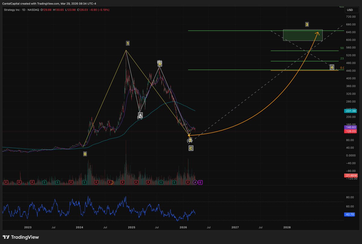Cantal Capital tweet media