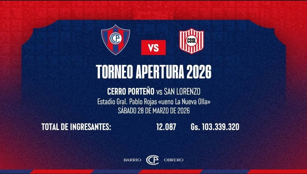 BUENA PLATA 

Esta es la recaudación del partido entre Cerro Porteño y Sportivo San Lorenzo. 

#HayFutbolpy