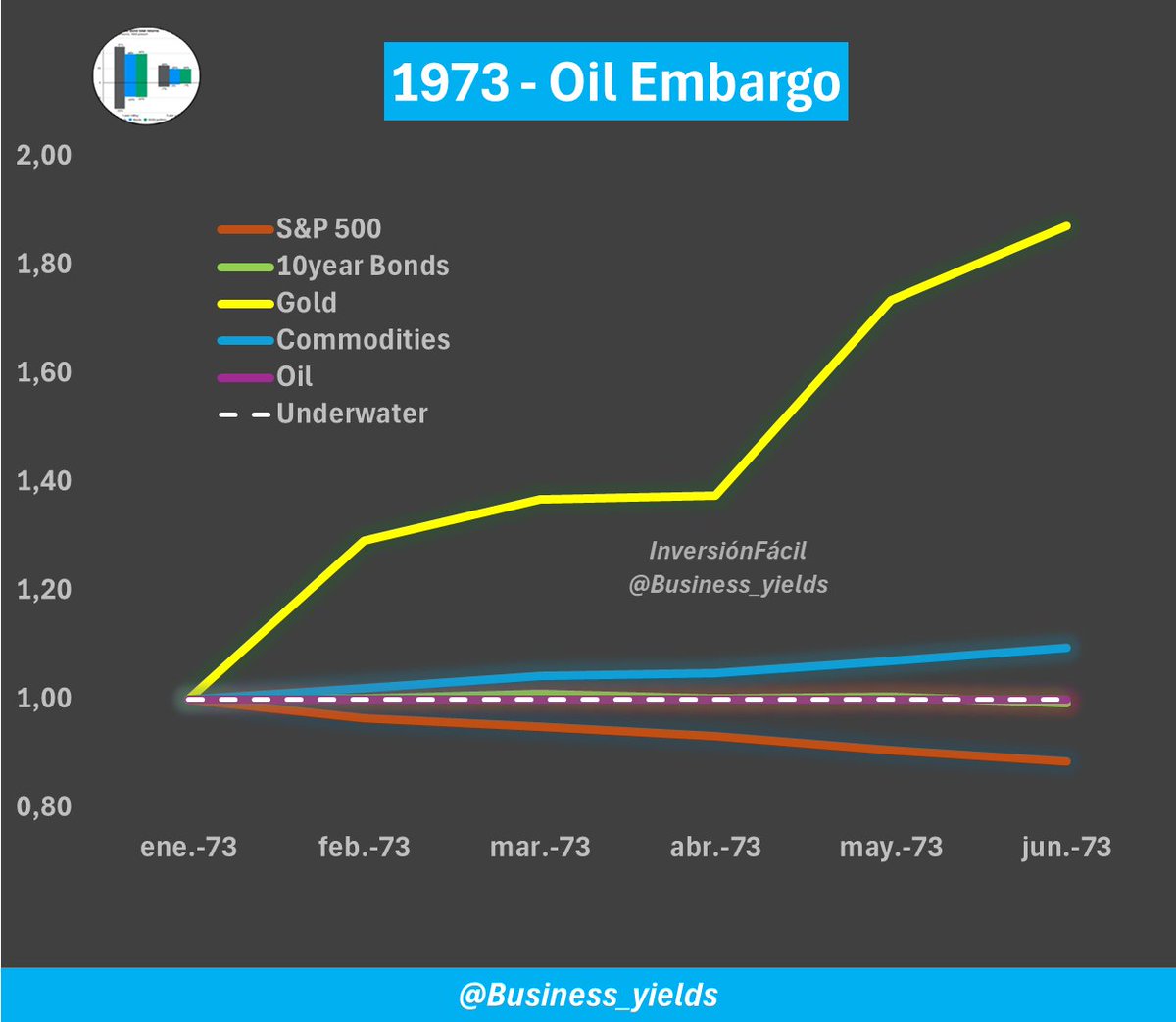 InversiónFácil tweet media