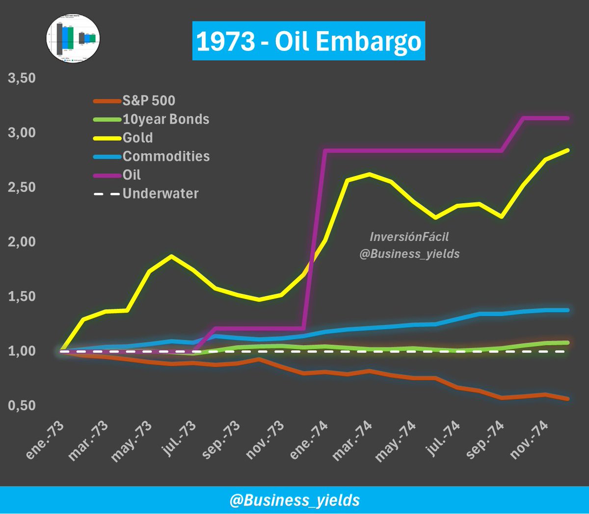 InversiónFácil tweet media
