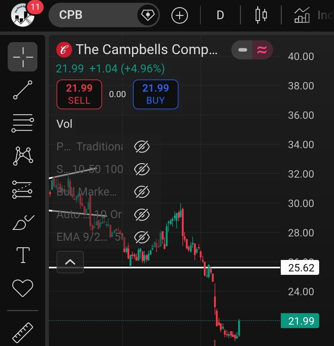 The Stock Sale Flyer tweet media