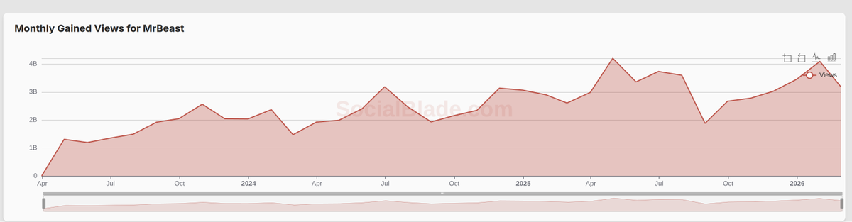 Siddartha tweet media